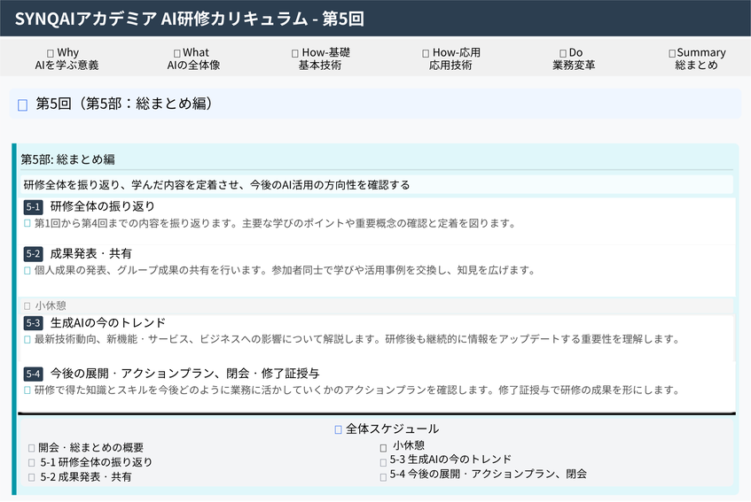 SYNQAIアカデミア AI研修カリキュラム 第5回